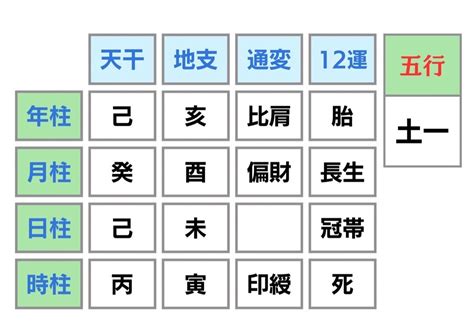 日 柱 計算|年柱・月柱・日柱・時柱